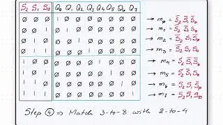 Designing 3-to-8 decoder using two 2-to- 4 decoders (solved example)