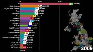 Top 20 British Companies by Revenue in Billions of Dollars, 1995-2021