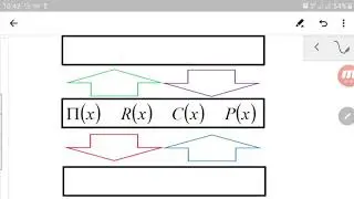 Applications of Differentiation: Marginal/Average Profit, Revenue and Cost Functions.