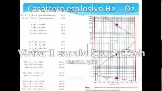 HYDROGEN COMBUSTION H2 + O2