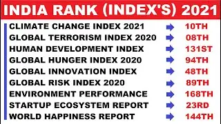 India rank in various Index 2021 | 1st Rank in Index | suchkank 2020 | Current Affairs 2021