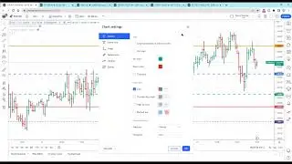 Reading Forex Charts For Profitable Trading