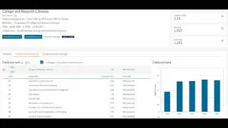 Scopus Journal Search