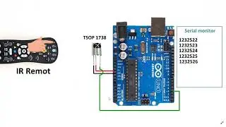Home Automation system with remote control
