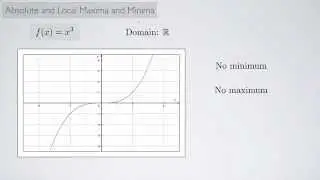 (Single-Variable Calculus 1) Absolute and Local Maxima and Minima