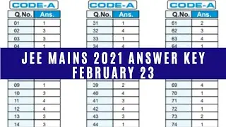 jee main 2021 answer key pdf | jee mains 2021 answer key, jee mains 2021 expected cutoff