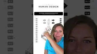 Die Human Design Chart von Taylor Swift 🪩💿💜