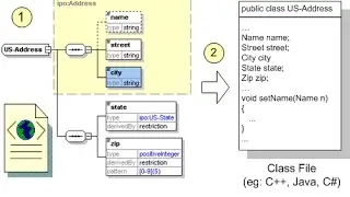Code For Reading an XML File Using XmlTextReader