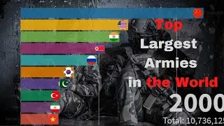 Which country has largest army in the world| Army size comparison 2000/2020