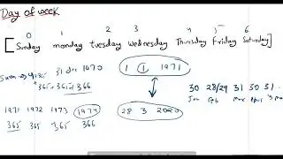 leetcode 1185 Day of the Week