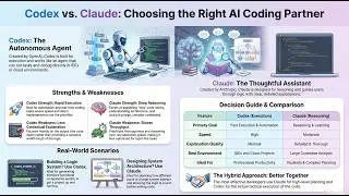 Codex vs Claude for Development 🚀 Which AI Tool Should You Use?