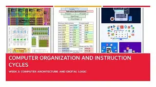 Computer Organization and Instruction Cycles
