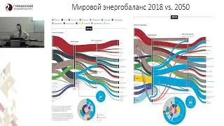 Тренды развития мировой энергетики