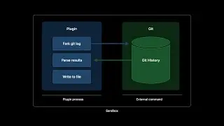 WWDC22: Create Swift Package plugins | Apple