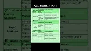 PYTEST CHEAT SHEET | PART 4 | QA SDET