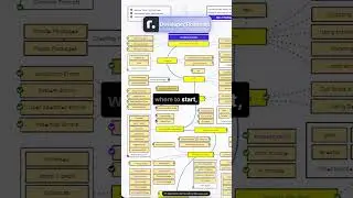 3 Best Github Repos in my opinion! 