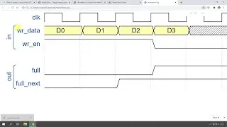 How to create beautiful timing diagrams with Wavedrom