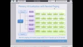 NOVA Microhypervisor