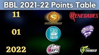 BBL Points Table 2021-22 | 11 January 2022 | Latest Points Table after match 45 | Bbl - 11