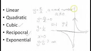 4a-1b: Graphs of Reciprocal Functions