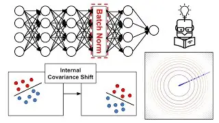 Why Batch Normalization (batchnorm) Works