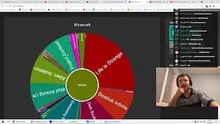 КРАБОСПИН. ПАПИЧ РОЛИТ ИГРЫ ЗА ДОНАТЫ. 2% НА МАЙКРАФТ. СЕКС СО СТАЛИНЫМ