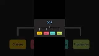 Classes and Objects in Python 