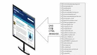 Free Chrome Extension Page Load Time