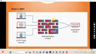 What is WAF & Why It’s Important? | Simplest & Funniest Explanation Ever”