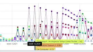 Binge trends, Top Shows, Top artists and more | Chrome OTT