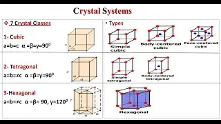 #Crystal_systems1