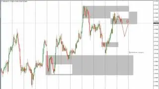 Обзор рынка Forex по системам Е.Савицкого от 13.12.16