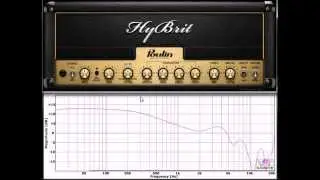 HiBrit (VST Plugin Analyser) by LePou Plugins