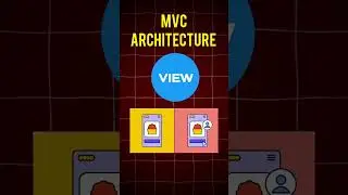 MVC Architecture Explained #webdevelopment #webapp #coding #programming #techeducation