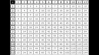 How to create a table in html || Knowledge web
