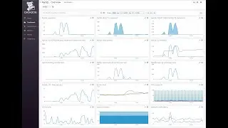 Datadog integration with MySQL