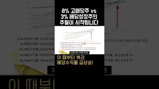 8% 고배당주 vs 3%배당성장주, 이 때부터 배당성장주가 급격히 추월하기시작합니다!