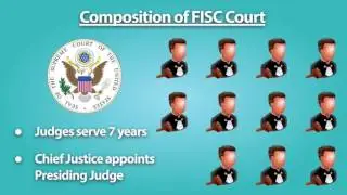 13. Who’s Watching the Watchers?: The Foreign Intelligence Surveillance Court
