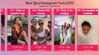 Top 20 Most Liked Instagram Posts 2020 Comparison