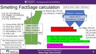 FactSage database for the pyrometallurgy of lead (Pb) processing systems