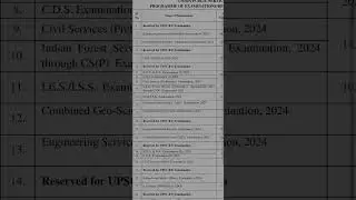 #UPSC