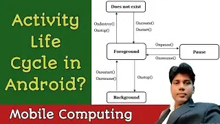 Activity Life Cycle in Android II Mobile Computing II Lecture-06 II Unit-02