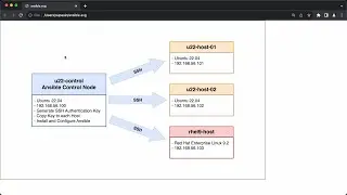 Install Ansible on Ubuntu 22.04