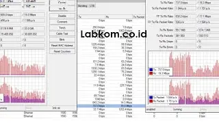 Loadbalance PCC 2 ISP Bandwith 1:1