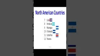 North American Countries - #shorts