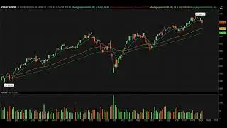 Day Trading Watch List Video for October 24th