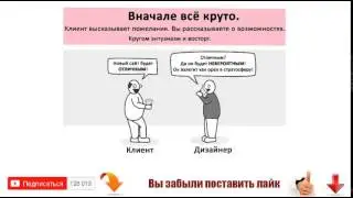 Как работать с заказчиком
