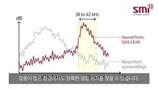 [BATCAM]초음파카메라