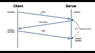 Delphi XE7 TCP Server Client Socket Source Code