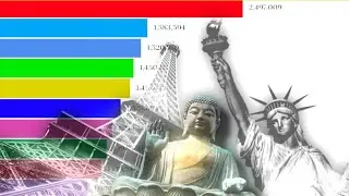 TOP 15 COUNTRIES TOTAL INTERNET USER  1990 - 2020 RACING BAR I ANIMATED RANKING